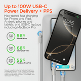 HyperGear Chunky180° 100W USB-C to USB-C Rugged Fast Charge Cable 6ft