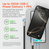 HyperGear Chunky180° 100W USB-C to USB-C Rugged Fast Charge Cable 6ft